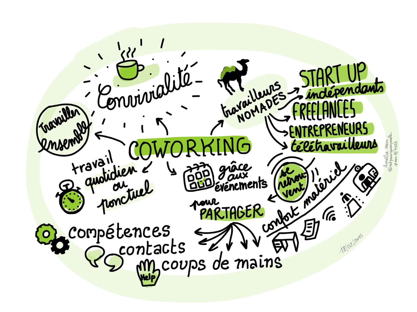coworking infographie